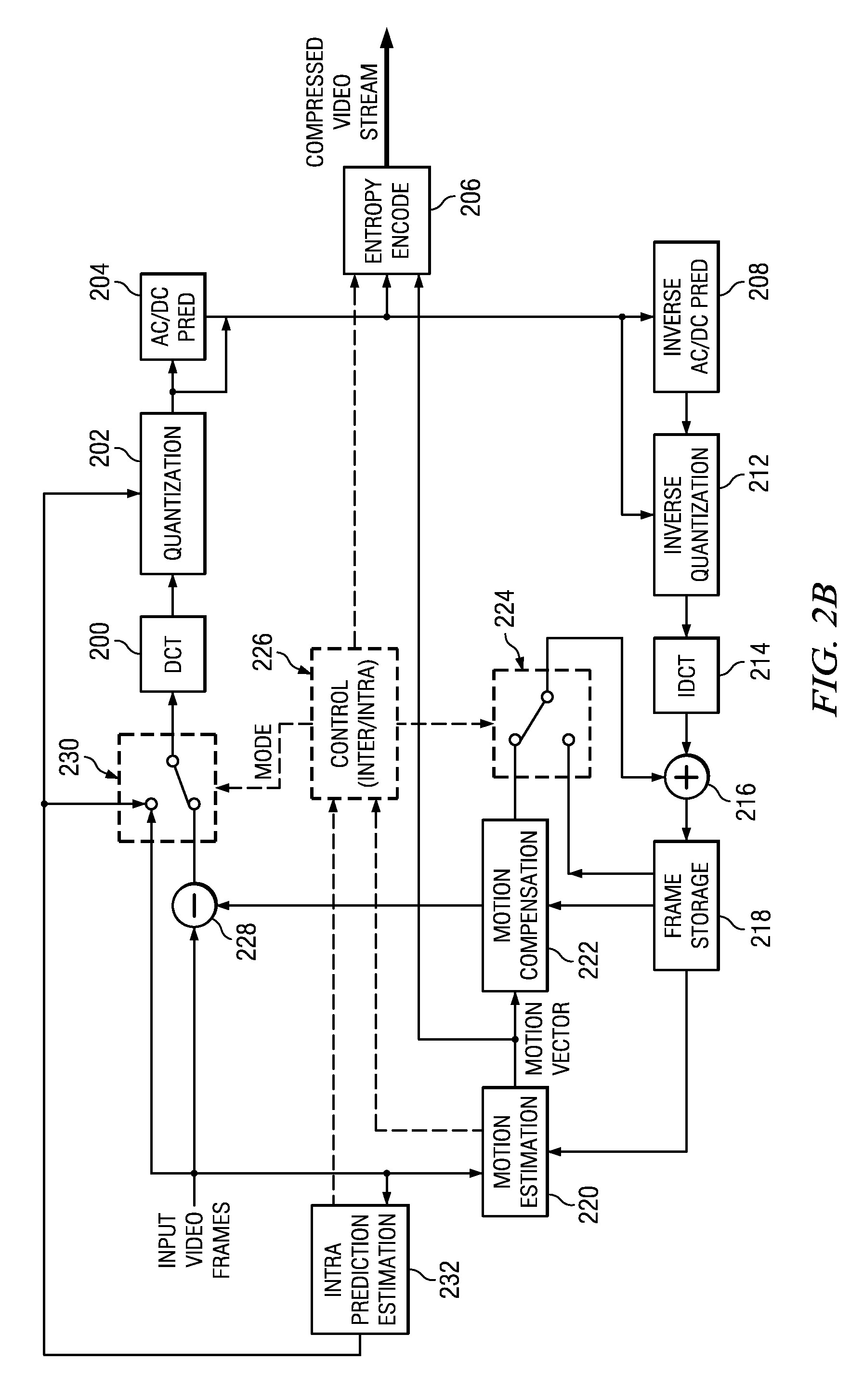 Method and System for Low Complexity Adaptive Quantization