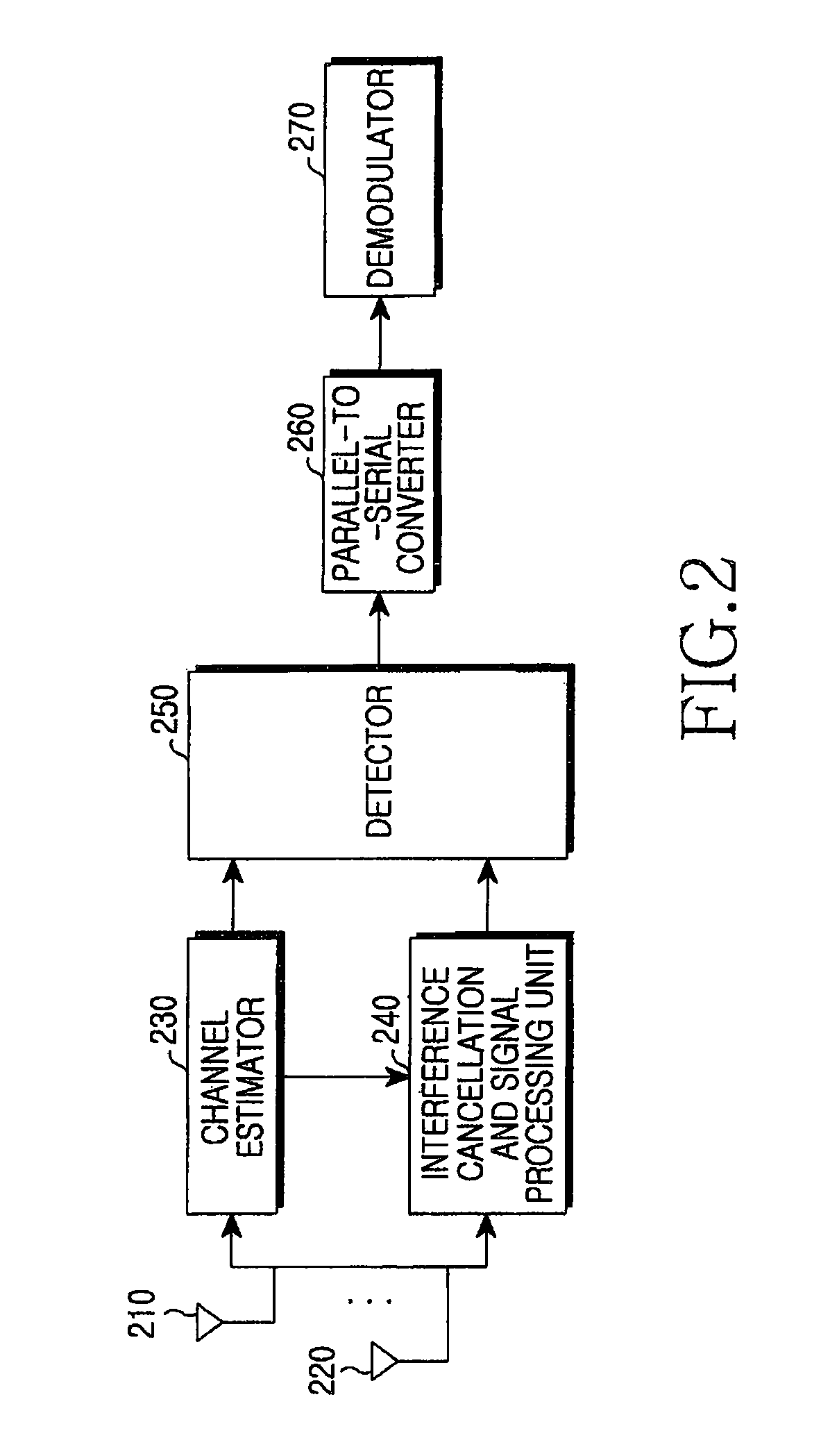 APPARATUS AND METHOD FOR INTERFERENCE CANCELLATION IN multiple-antenna COMMUNICATION SYSTEM