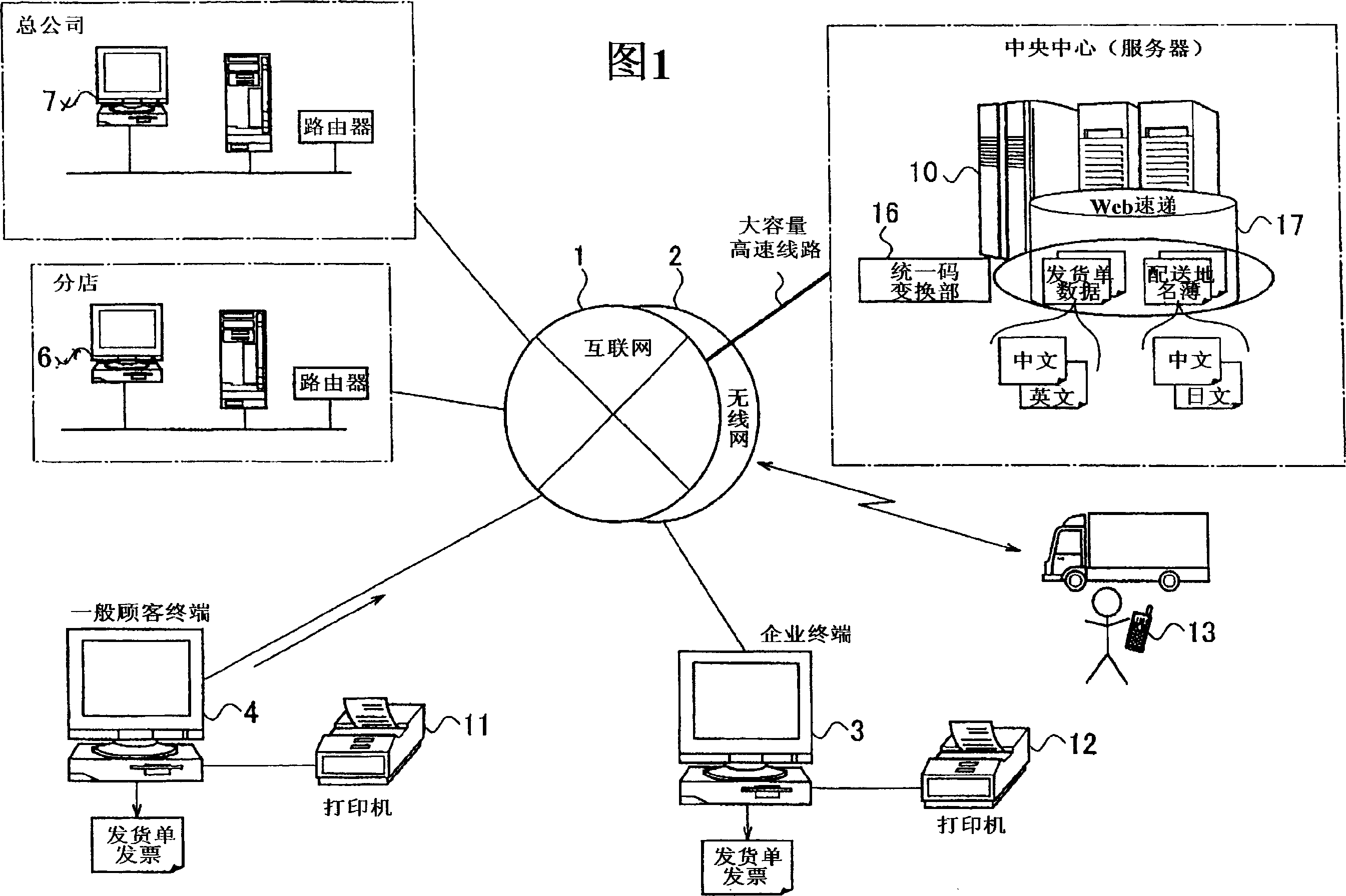 Web goods collecting system with multi-language corresponding function