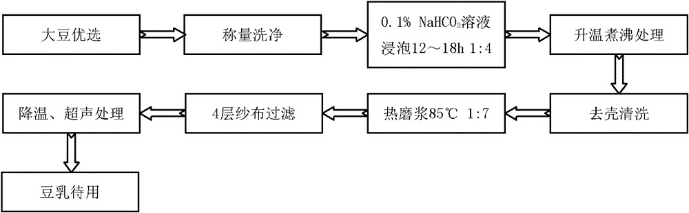 Coated soybean cheese and making method thereof