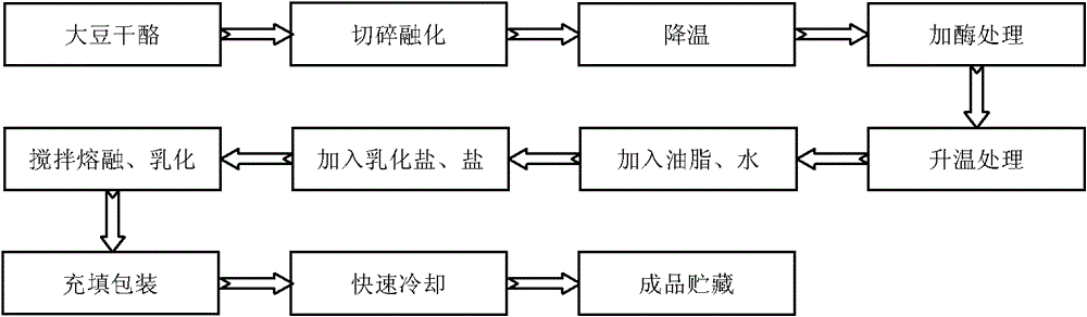 Coated soybean cheese and making method thereof