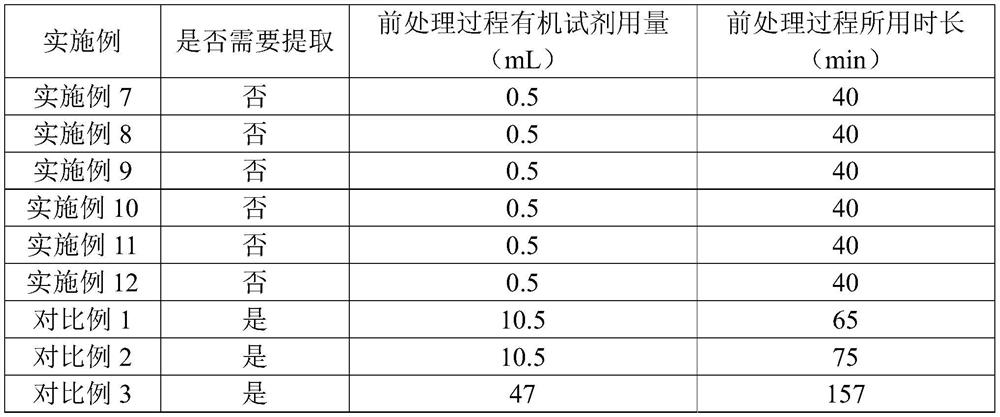 Kit for purification pretreatment of mycotoxins in grains and/or grain and oil and use method of kit