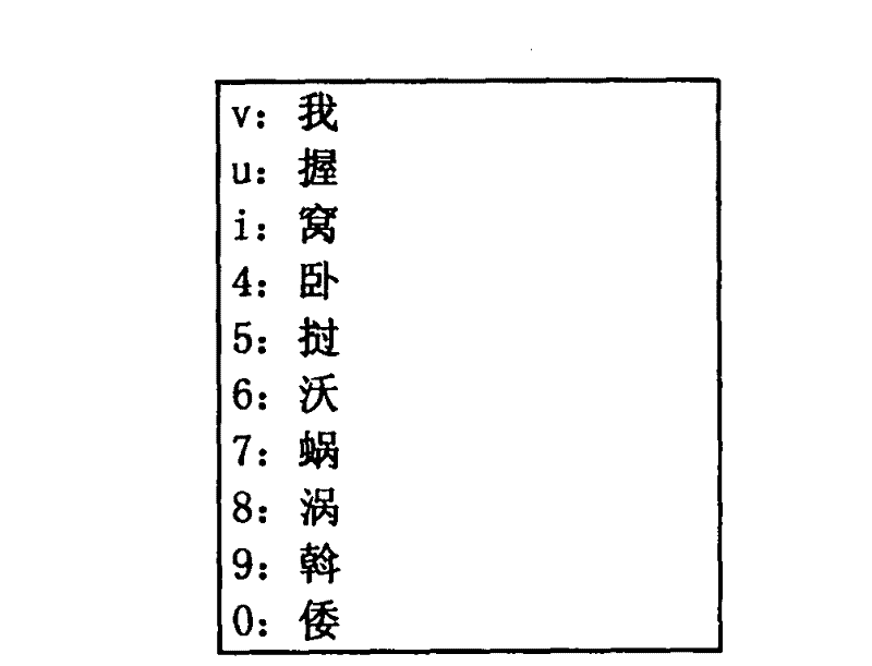 Binary syllabification input method of Chinese characters