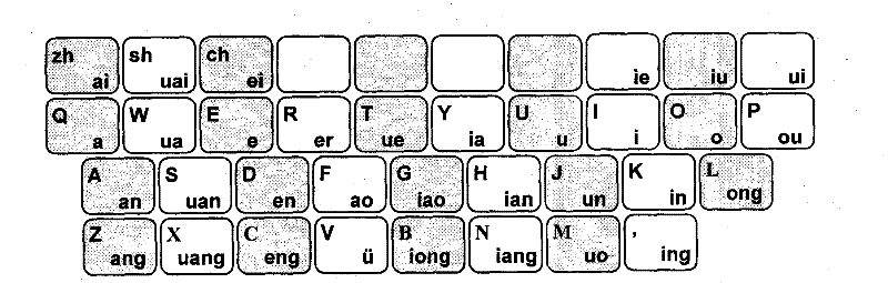 Binary syllabification input method of Chinese characters