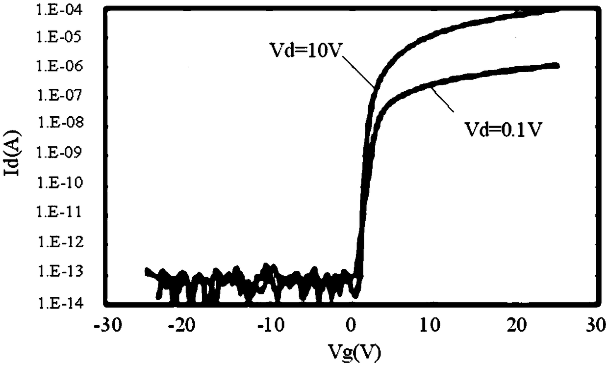 An organic light emitting display device and its manufacturing method