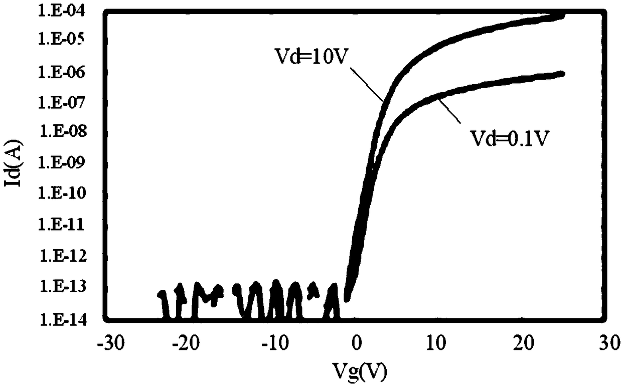 An organic light emitting display device and its manufacturing method