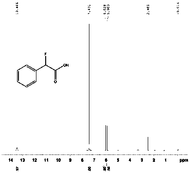 Bio-catalytic method for synthesizing optical activity 2R-fluorocarboxylic acid and 2R-hydroxy carboxylic acid