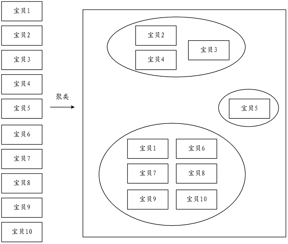 Method and device for calculating product reference price, and product search method and system