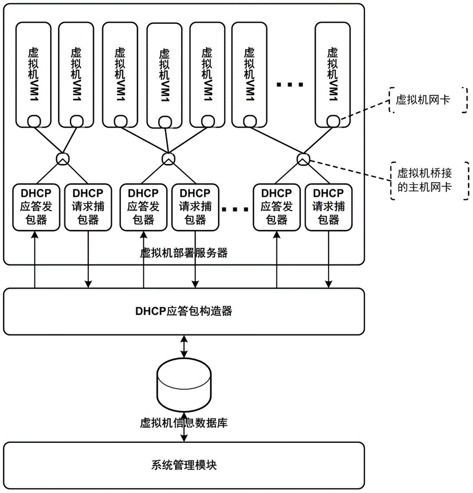 Automatic setting system and method for batched online IP addresses of virtual machine