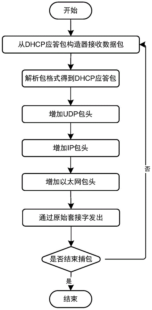 Automatic setting system and method for batched online IP addresses of virtual machine