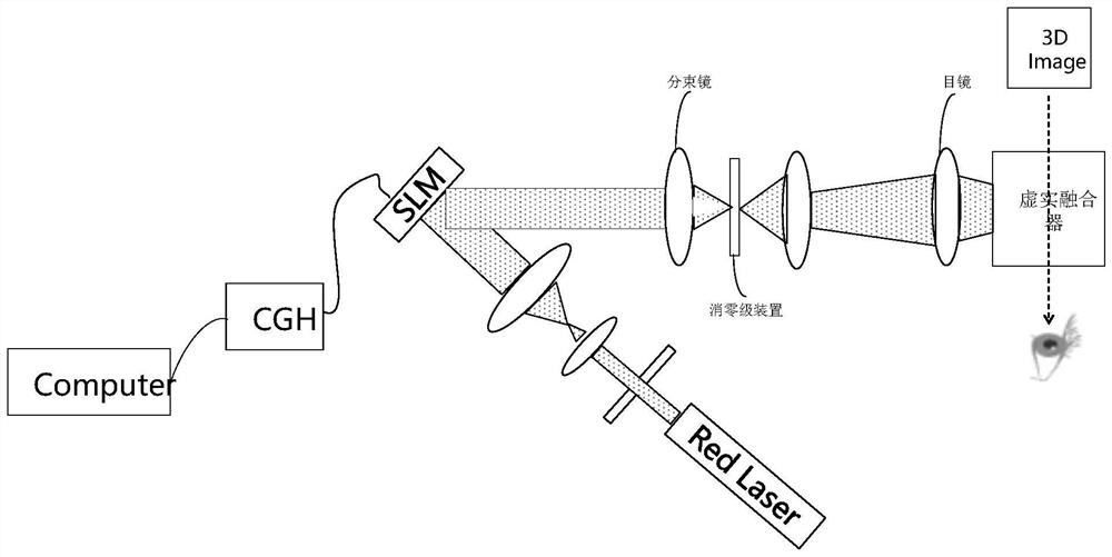 Optical transmission system, preparation method thereof and display device