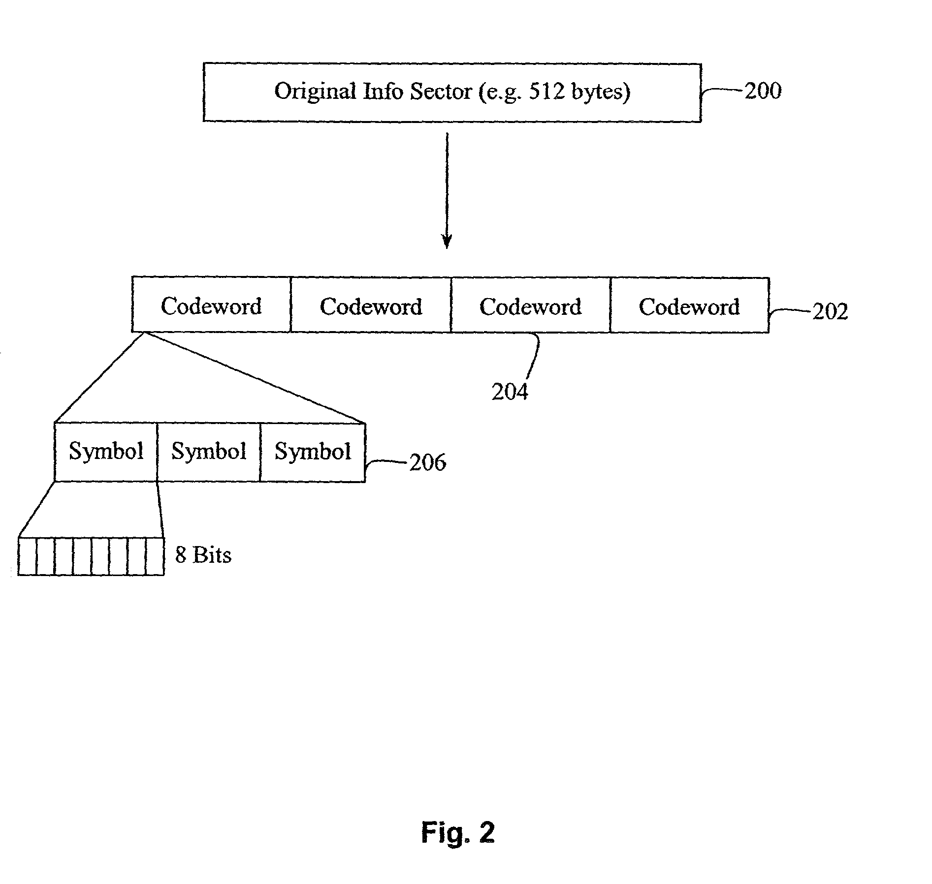 Manufacturing test for a fault tolerant magnetoresistive solid-state storage device