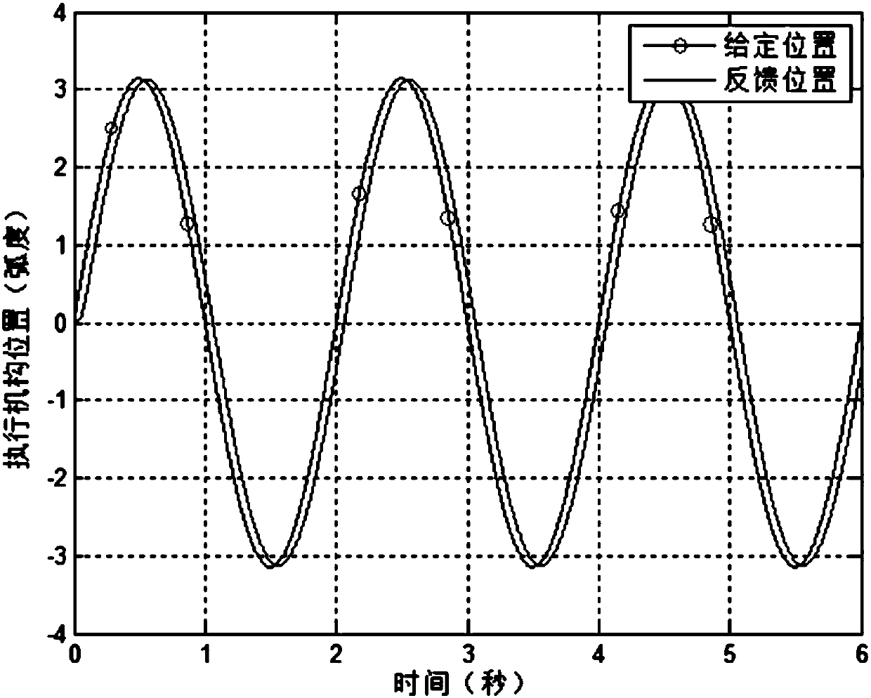 Method of Suppressing Mechanical Resonance in Servo Control System