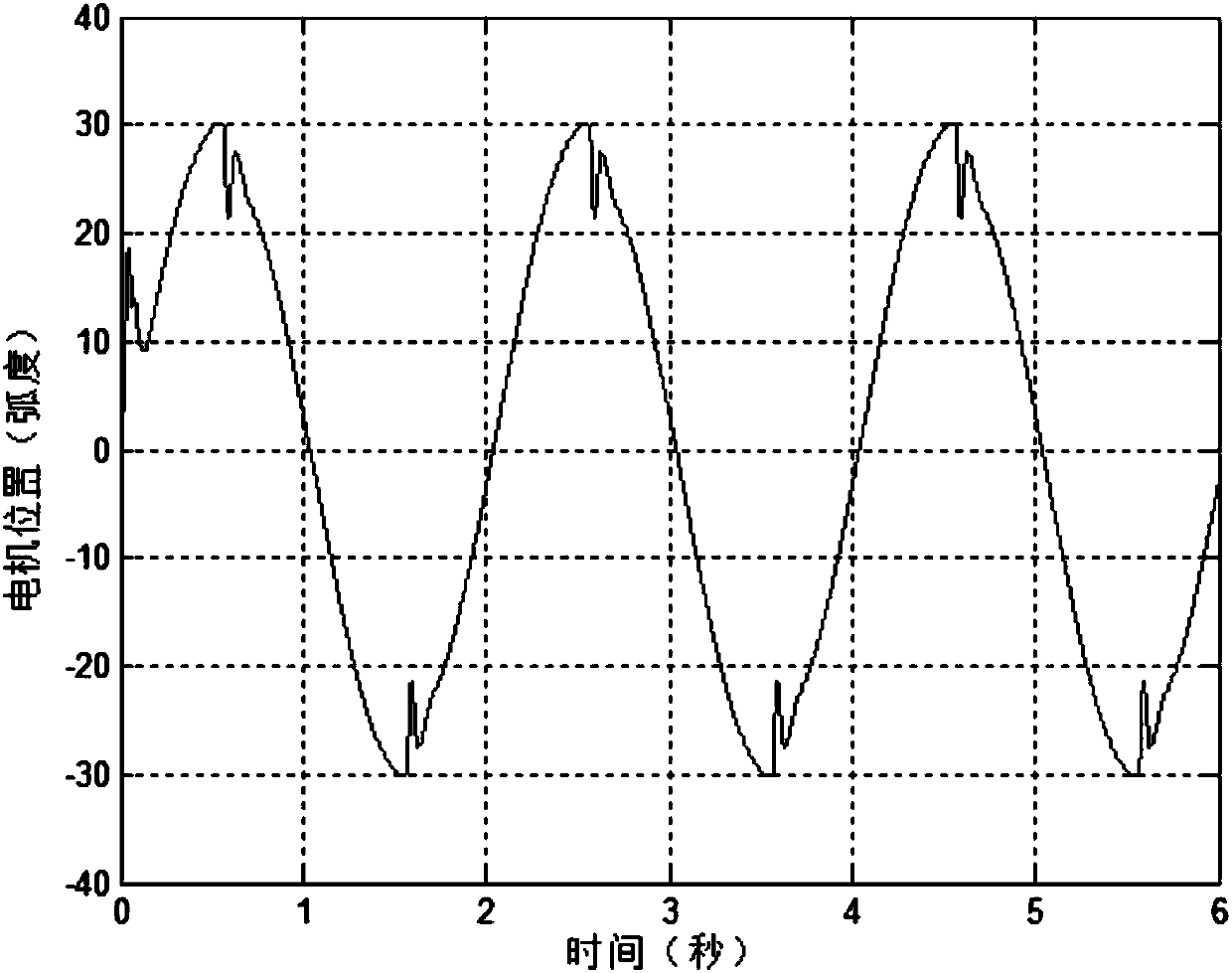 Method of Suppressing Mechanical Resonance in Servo Control System