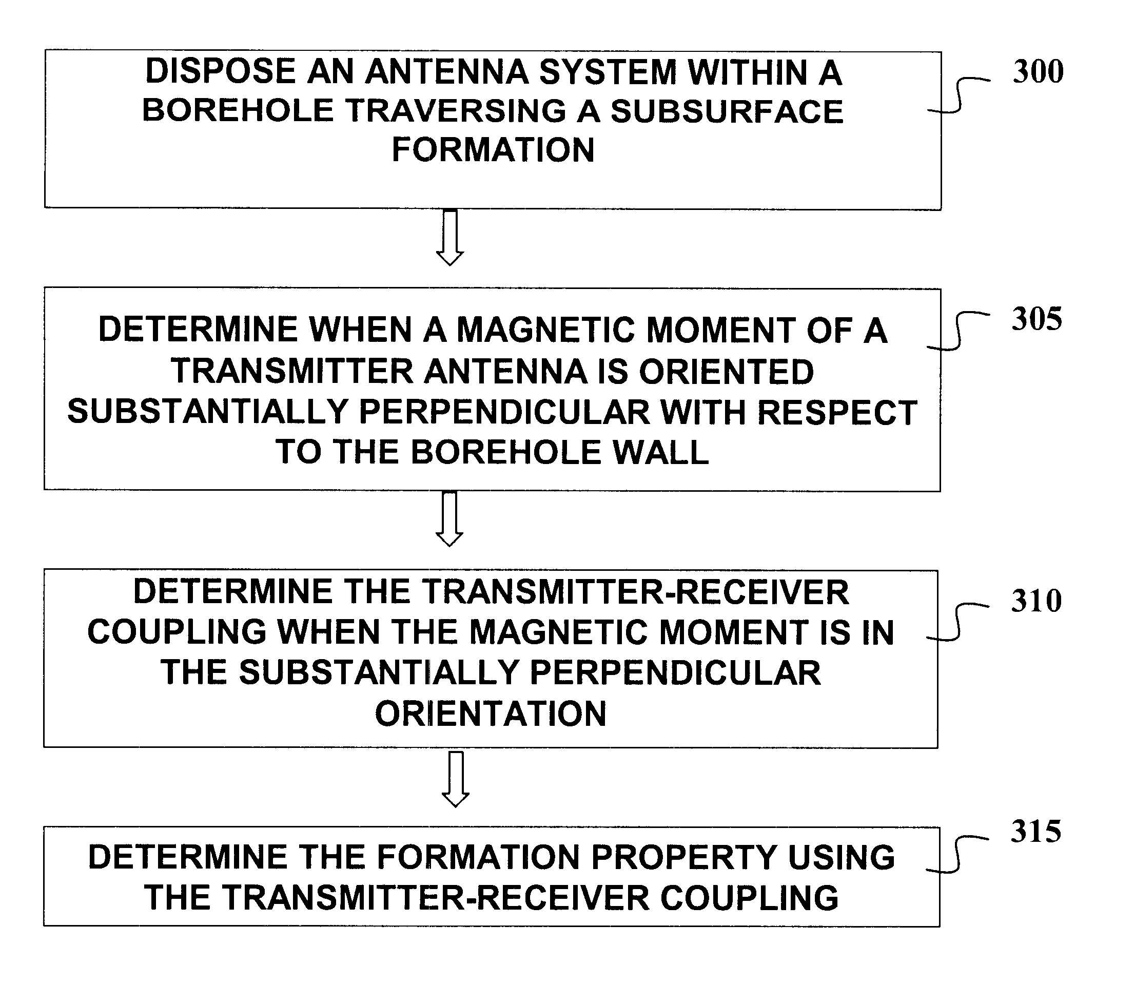 Method and system for determining formation anisotropic resistivity with reduced borehole effects from tilted or transverse magnetic dipoles