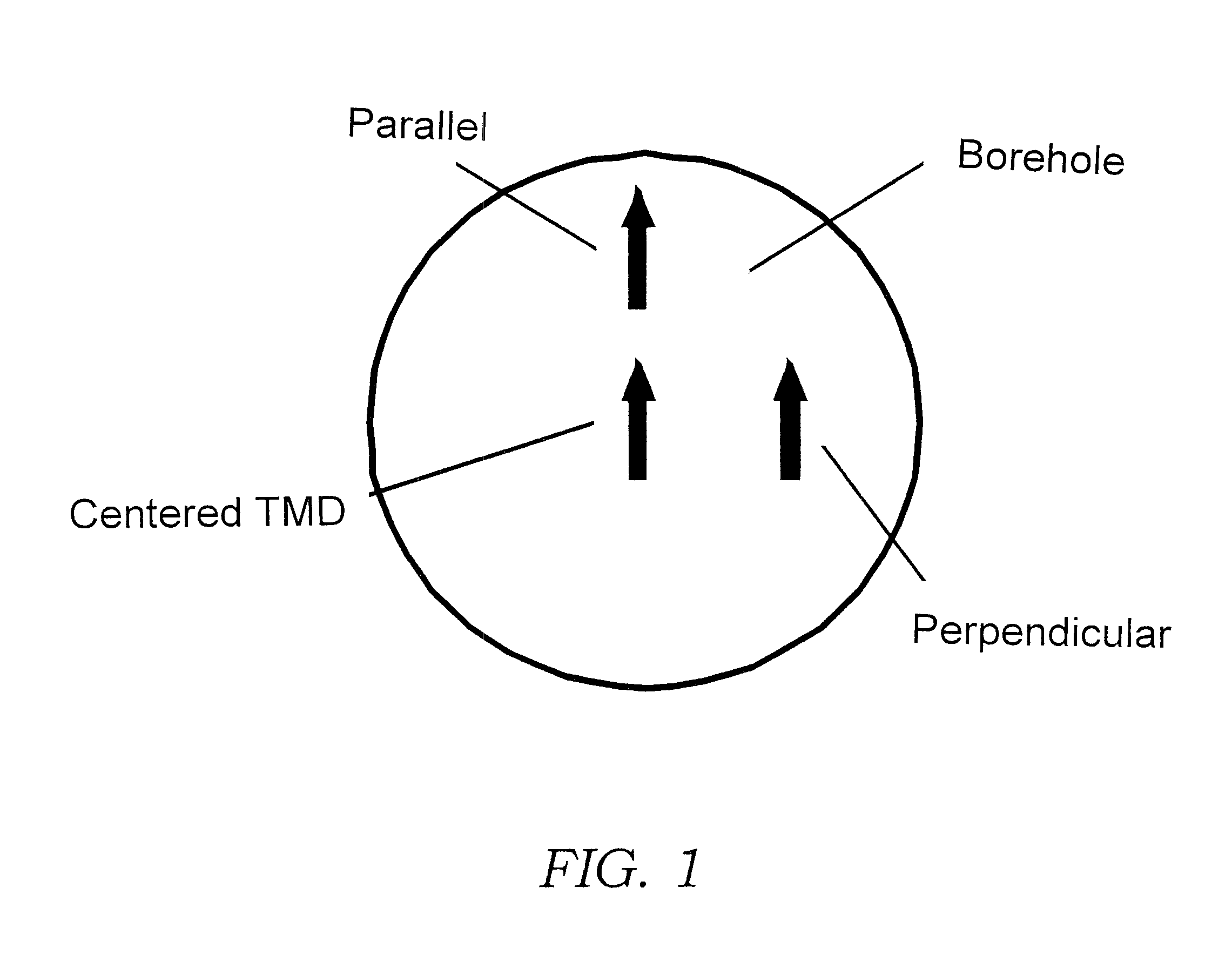 Method and system for determining formation anisotropic resistivity with reduced borehole effects from tilted or transverse magnetic dipoles