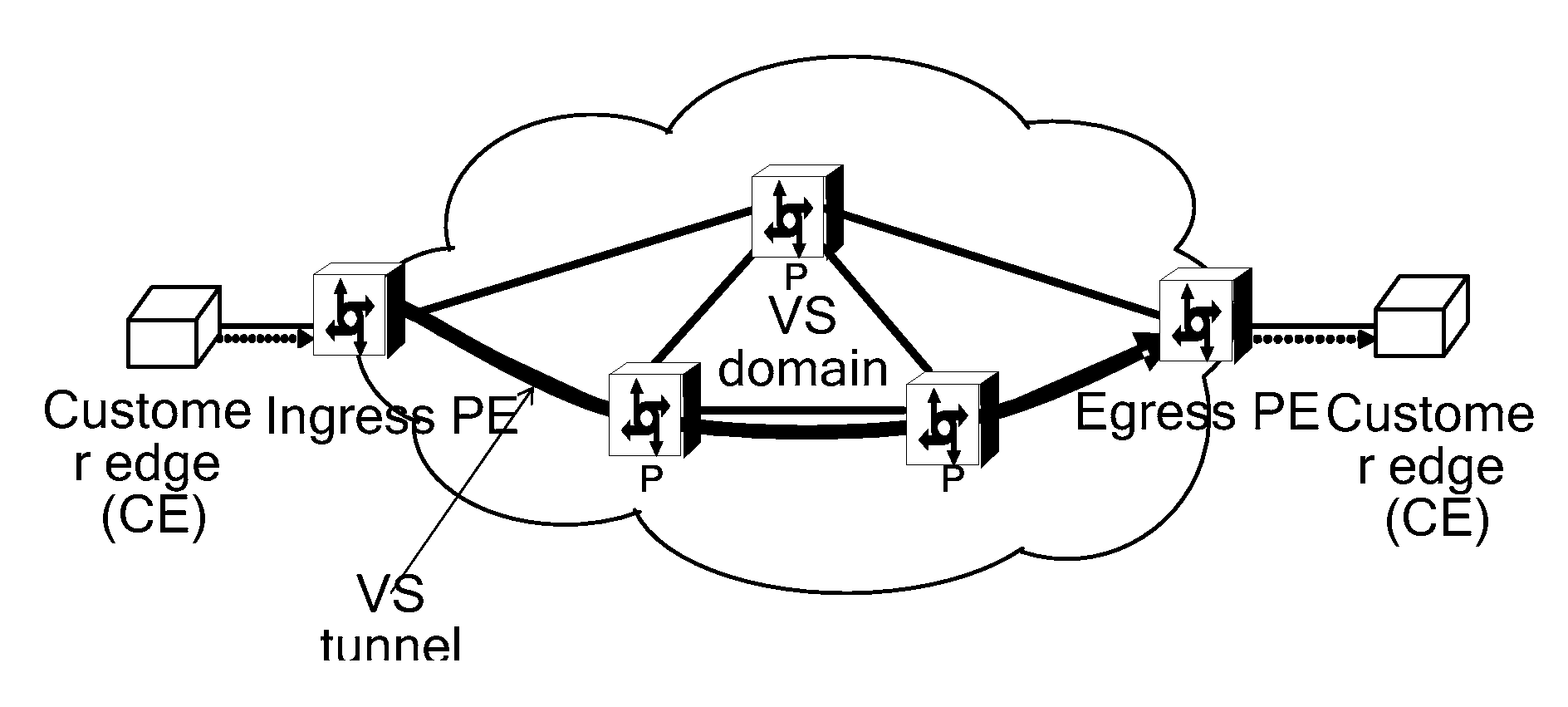 Multiplex method of VLAN switching tunnel and VLAN switching system