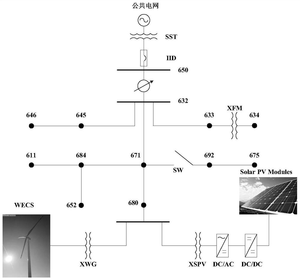 Power quality disturbance detection method for distribution network with distributed generation based on vmd and dfa