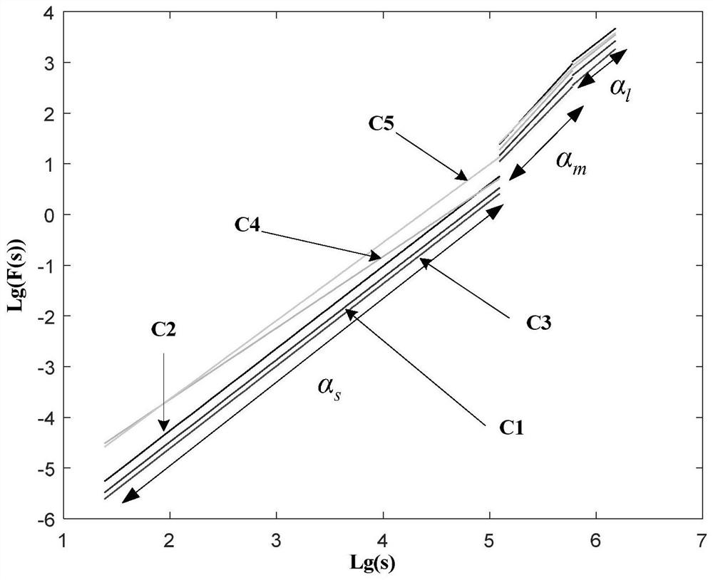 Power quality disturbance detection method for distribution network with distributed generation based on vmd and dfa