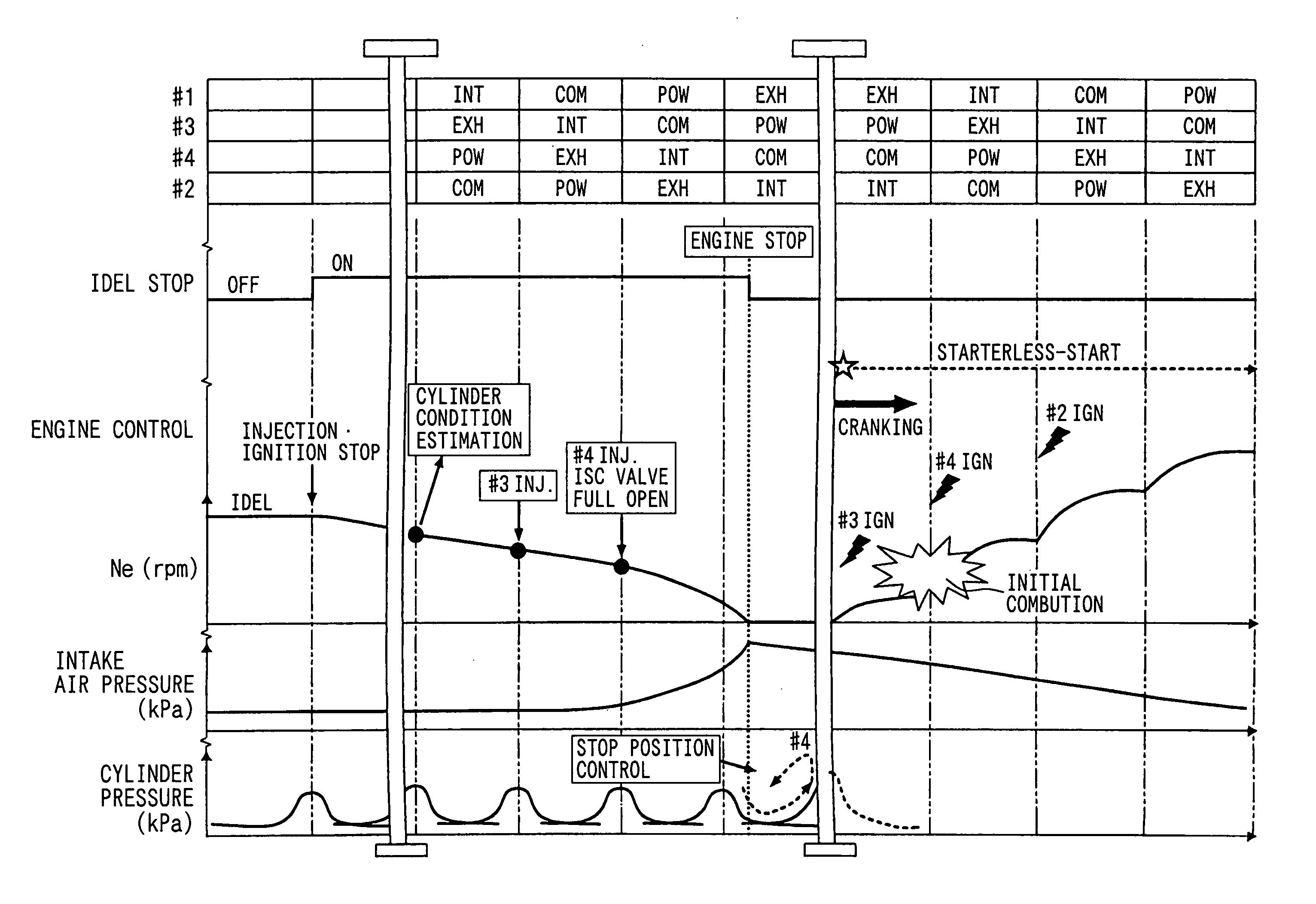 Engine controller for starting and stopping engine