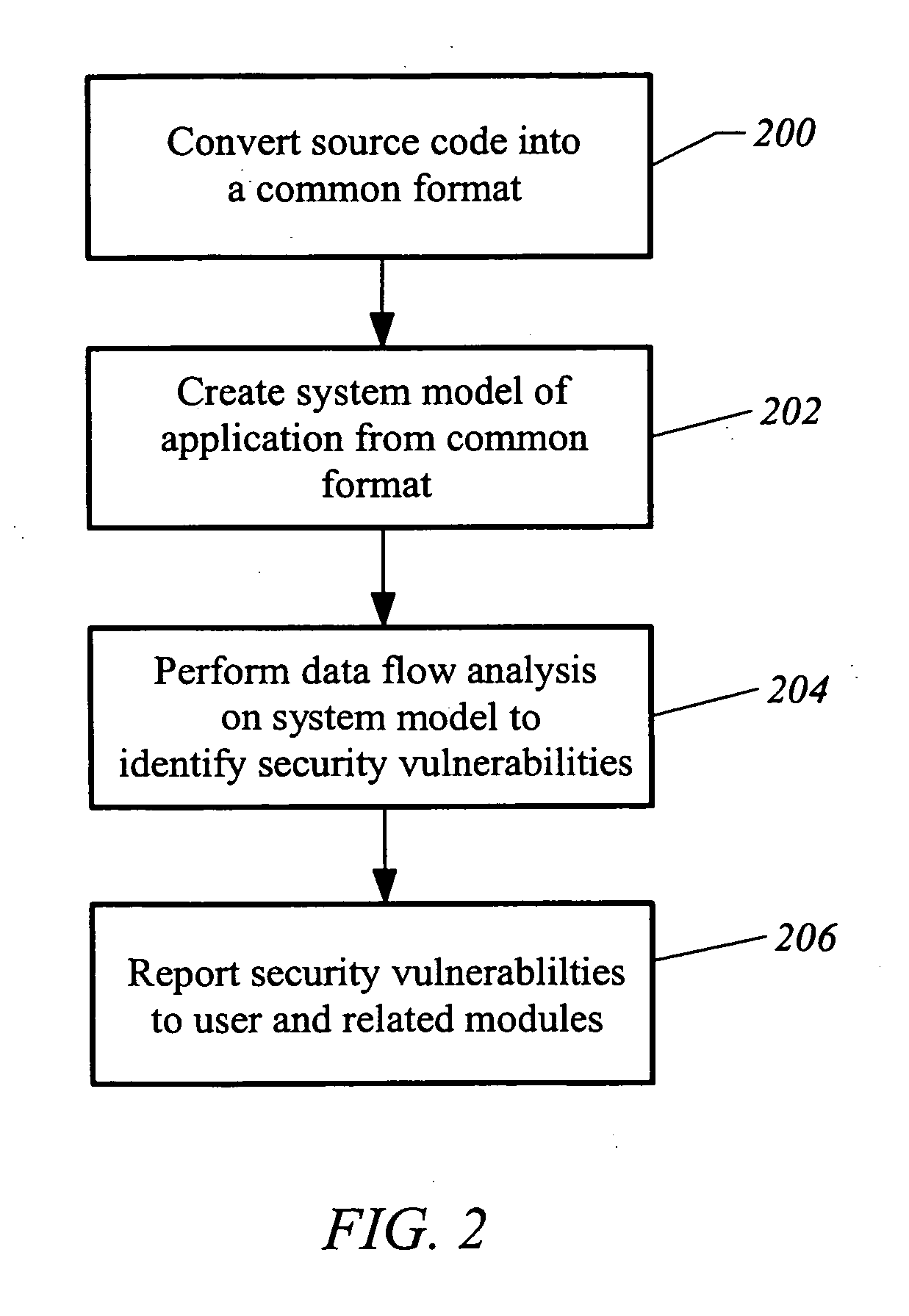 Apparatus and method for developing secure software