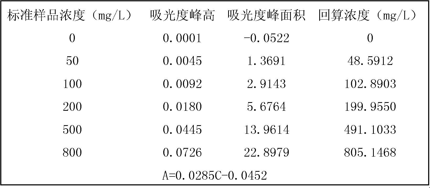 An automatic analyzer and analysis method for reducing sugar and water-soluble total sugar content