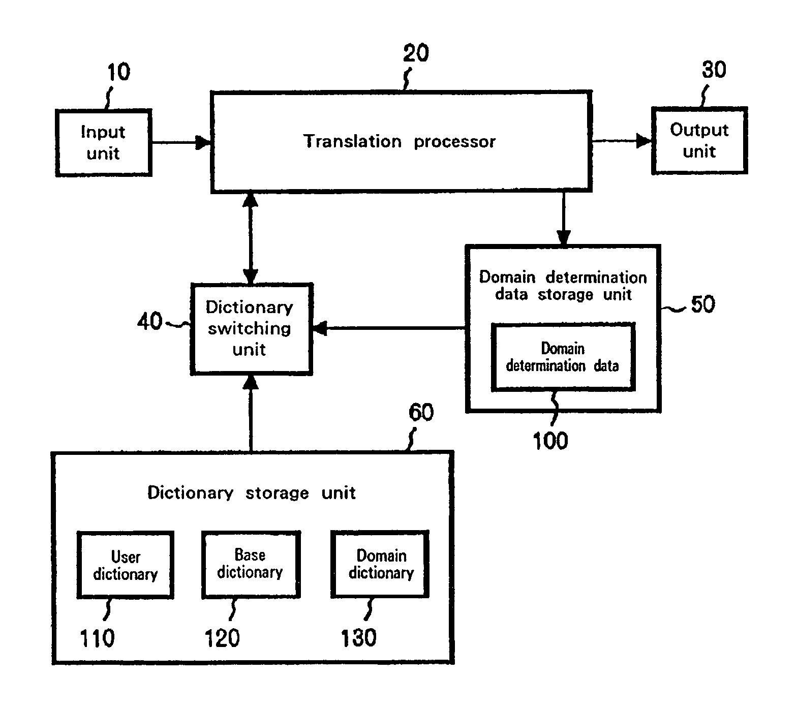 Method, system and program for associating a resource to be translated with a domain dictionary