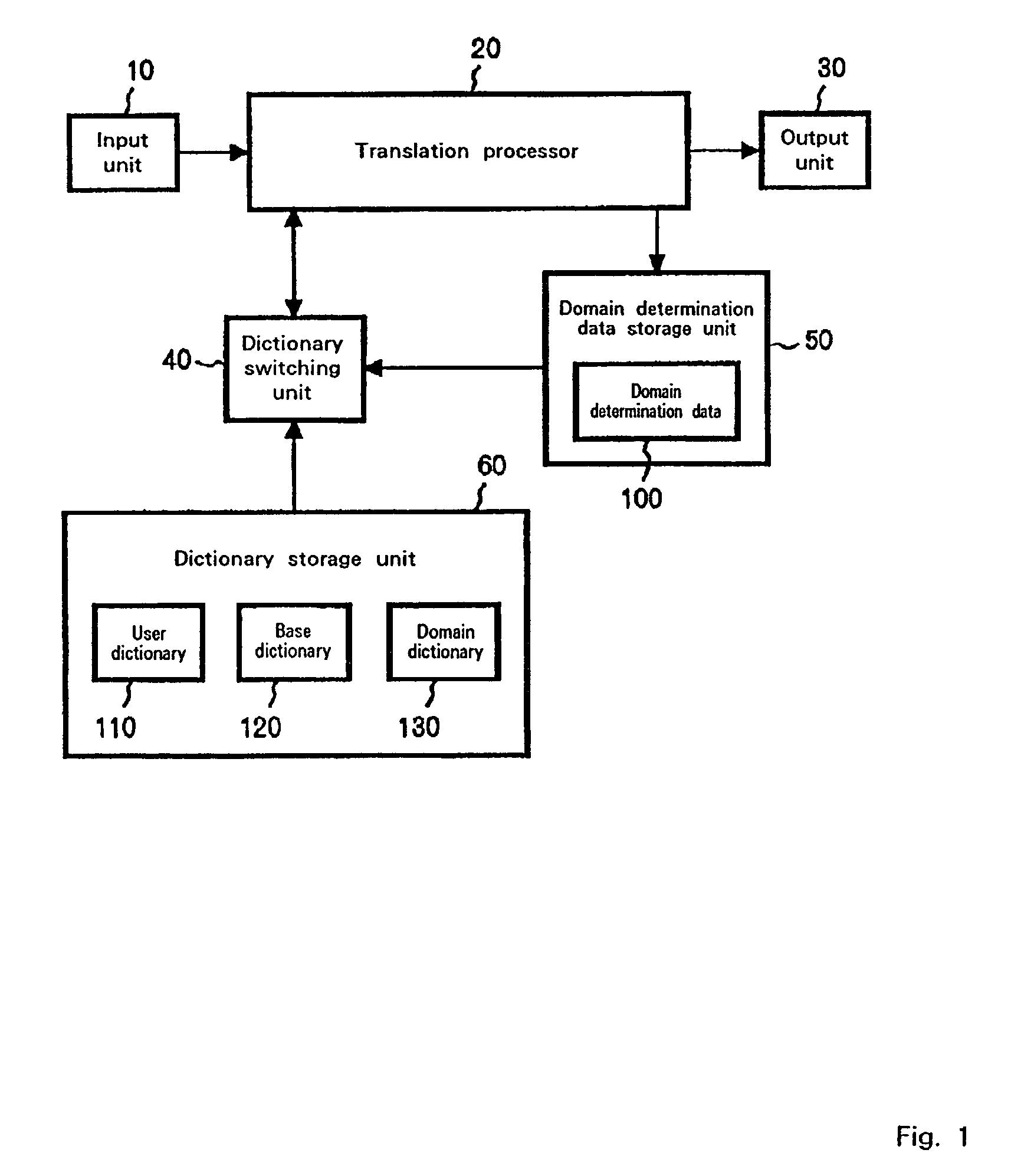 Method, system and program for associating a resource to be translated with a domain dictionary