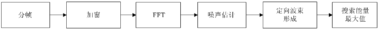 Sound source tracking method and device