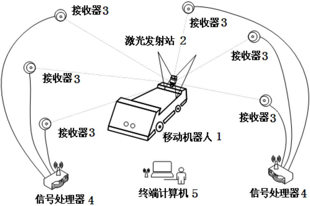 Indoor mobile robot pose measurement system and measurement method based on optoelectronic scanning