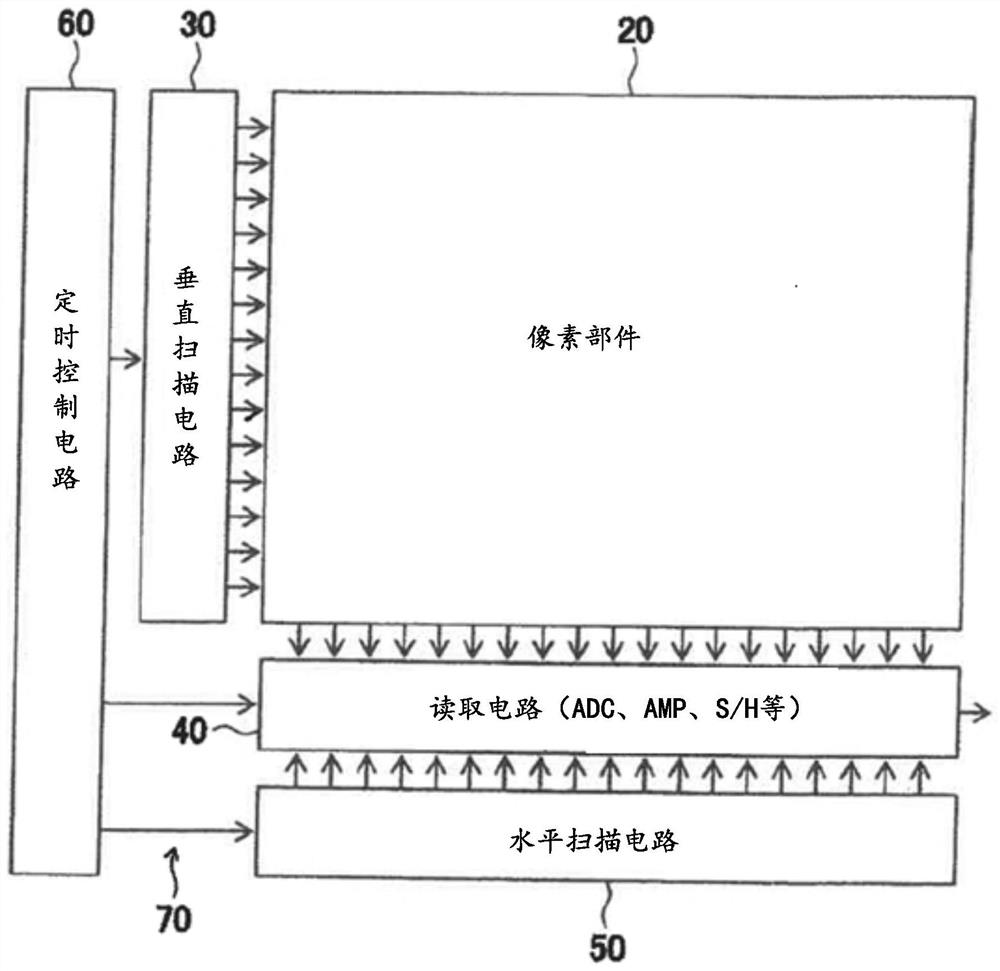 Solid-state imaging device, method for driving solid-state imaging device, and electronic device