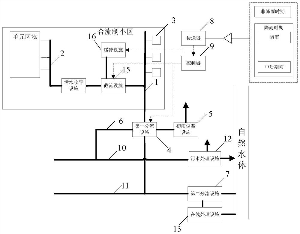 A drainage method, electronic equipment and controller for the drainage method