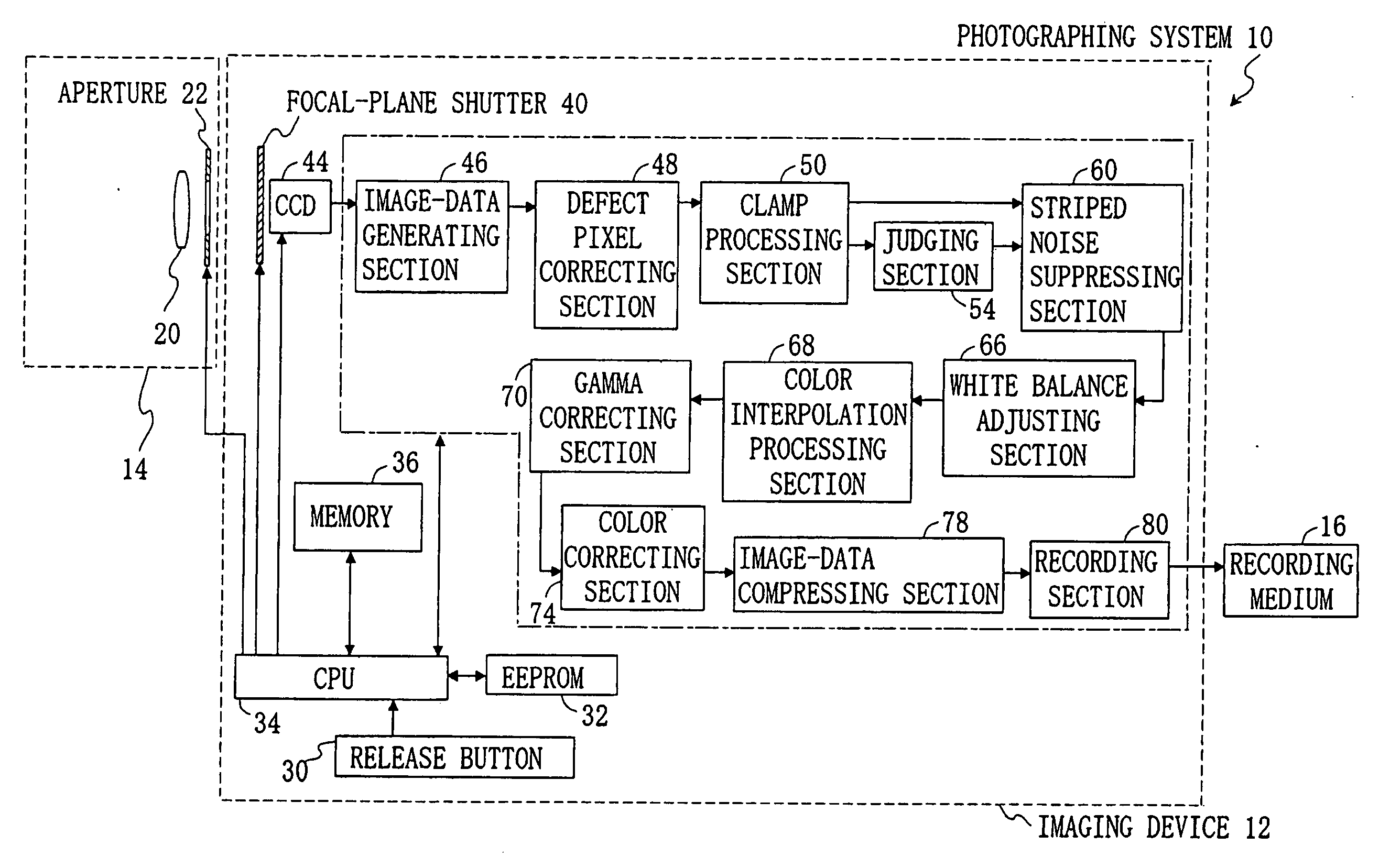Imaging device performing color image data processing
