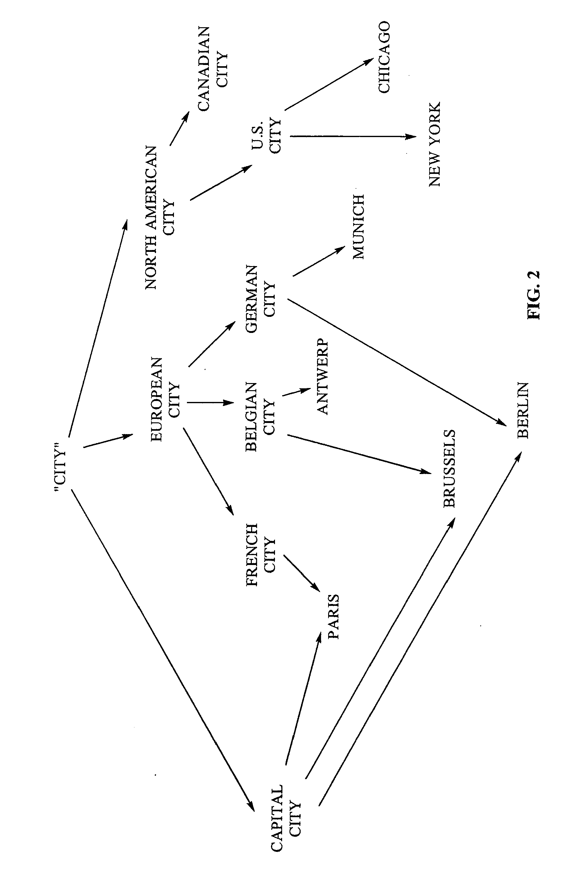 Conceptual world representation natural language understanding system and method