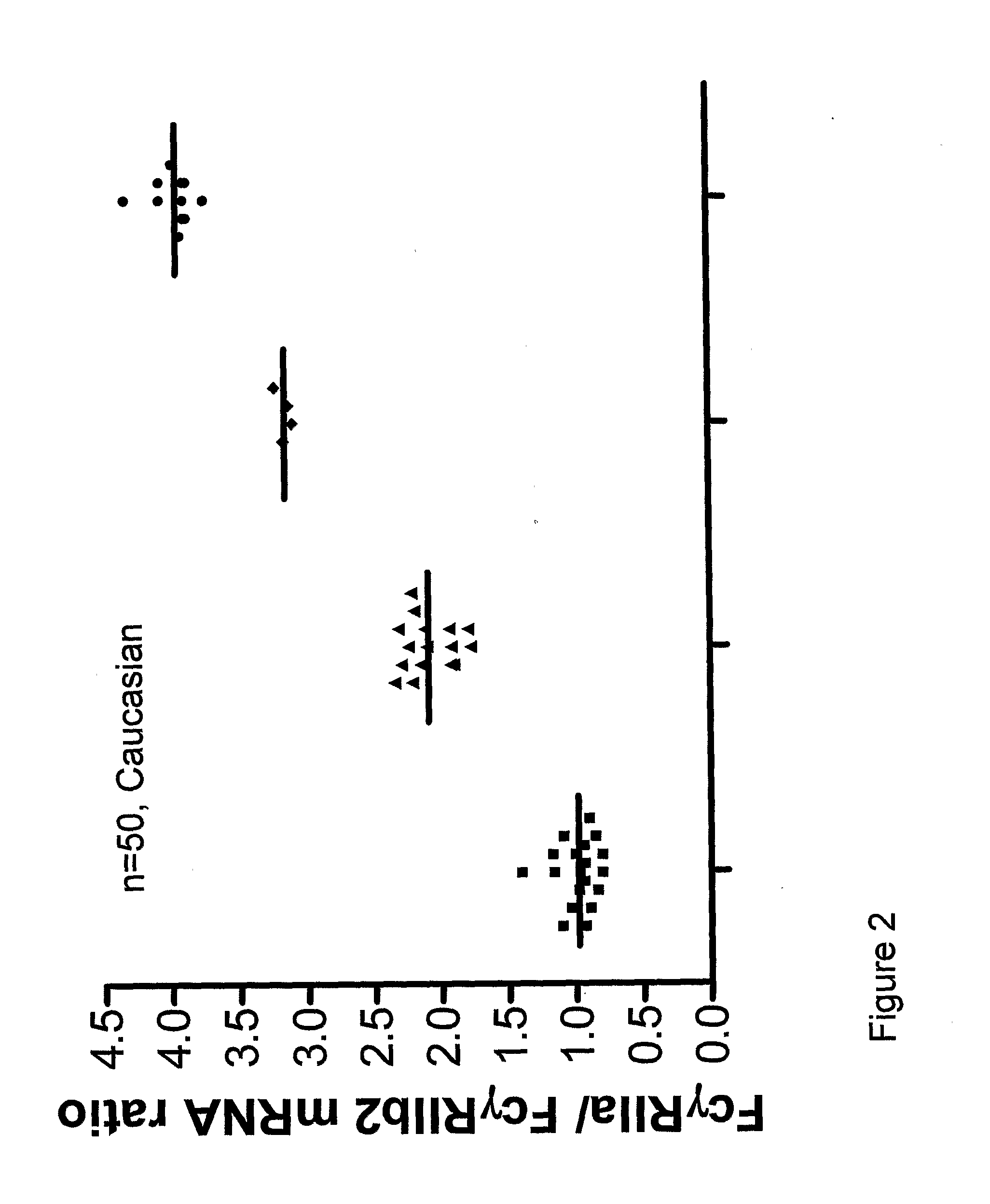 DIAGNOSTIC METHODS INVOLVING DETERMINING GENE COPY NUMBERS AND SNPs IN THE FcyRll/FcyRlll GENE CLUSTER, AND PROBES FOR USE IN SUCH METHODS TO DETECT SUSCEPTIBILITY TO AND TREATMENT EFFICACY IN AUTOIMMUNE DISEASES