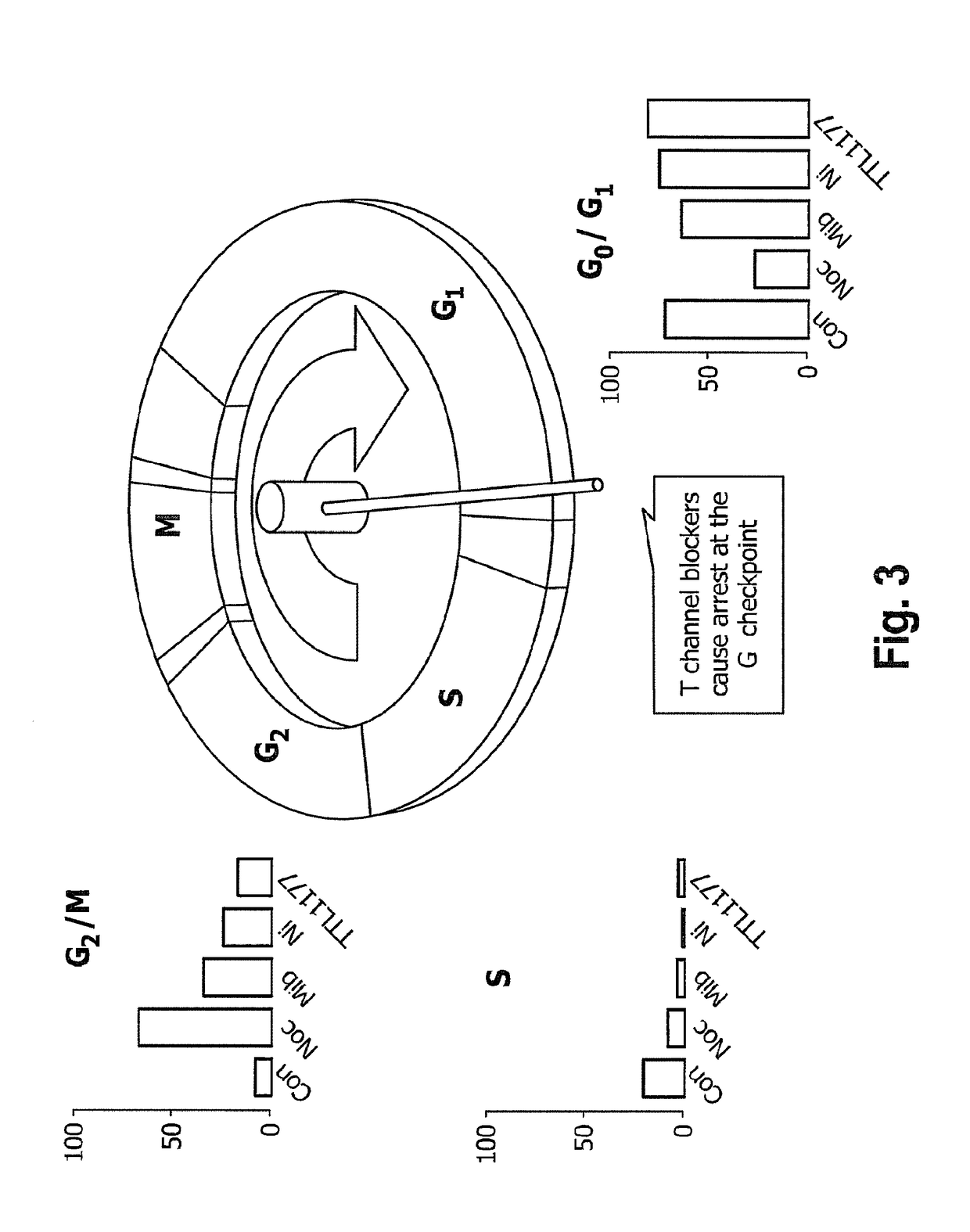 Interlaced Method for Treating Cancer or a Precancerous Condition