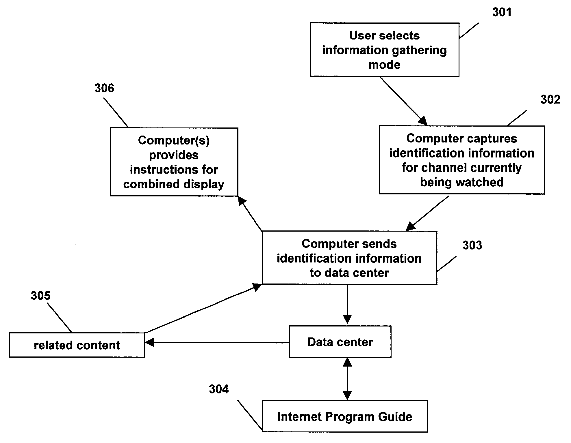 System and method for distributed local content identification