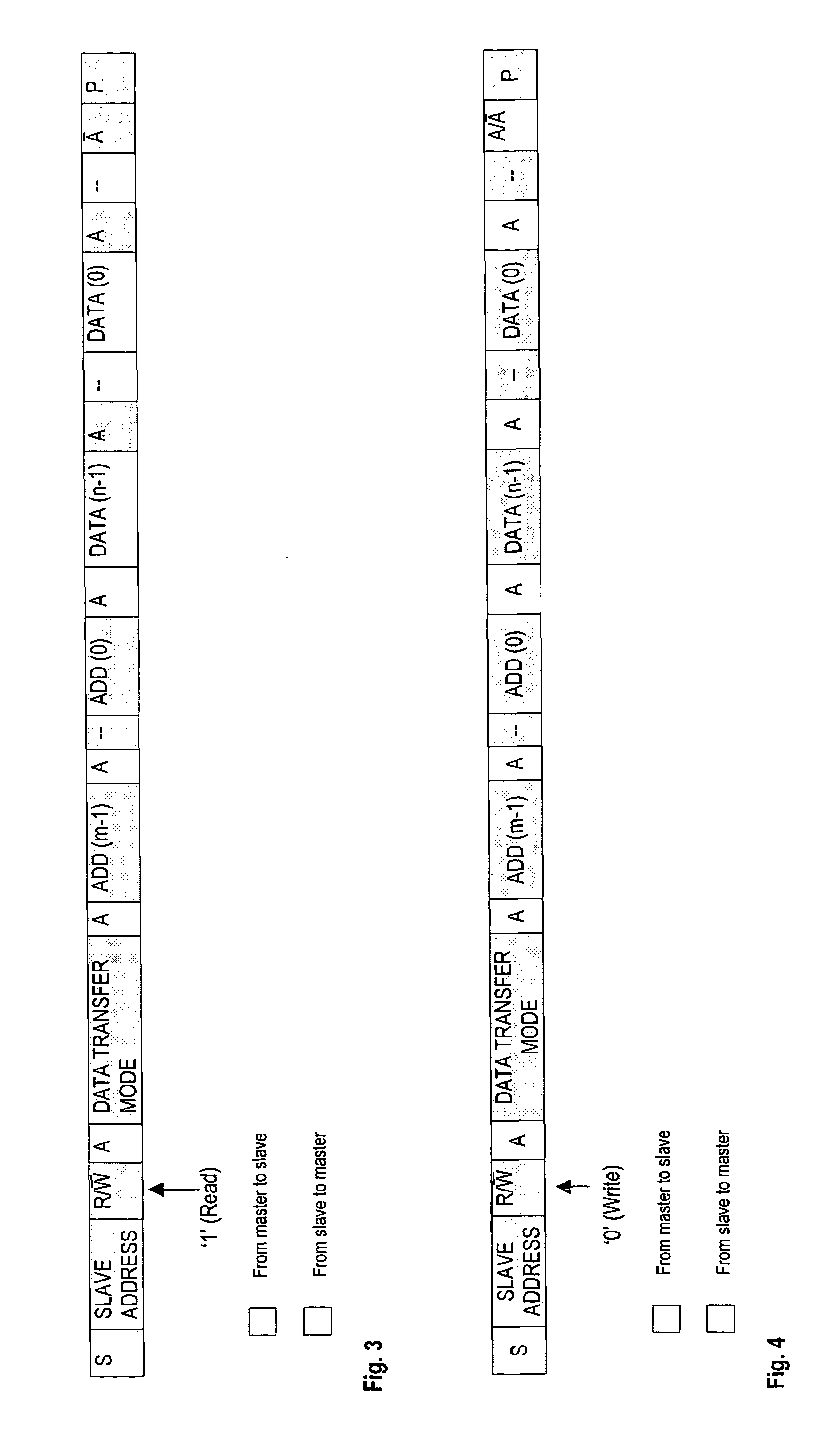 Method and data structure for random access via a bus connection