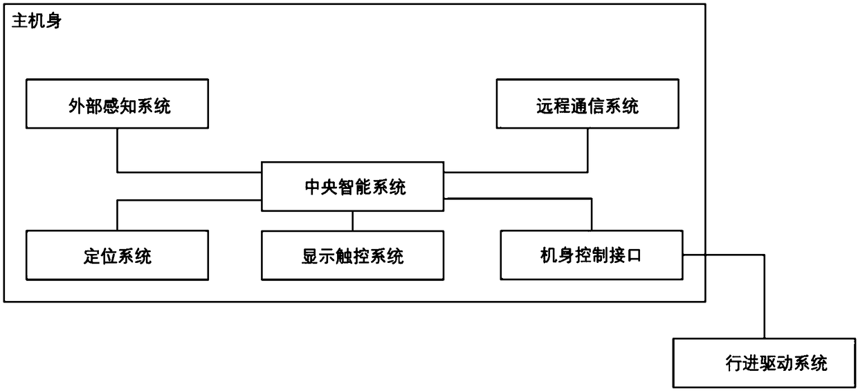 An artificial intelligence shopping device and its system applied to a smart business district