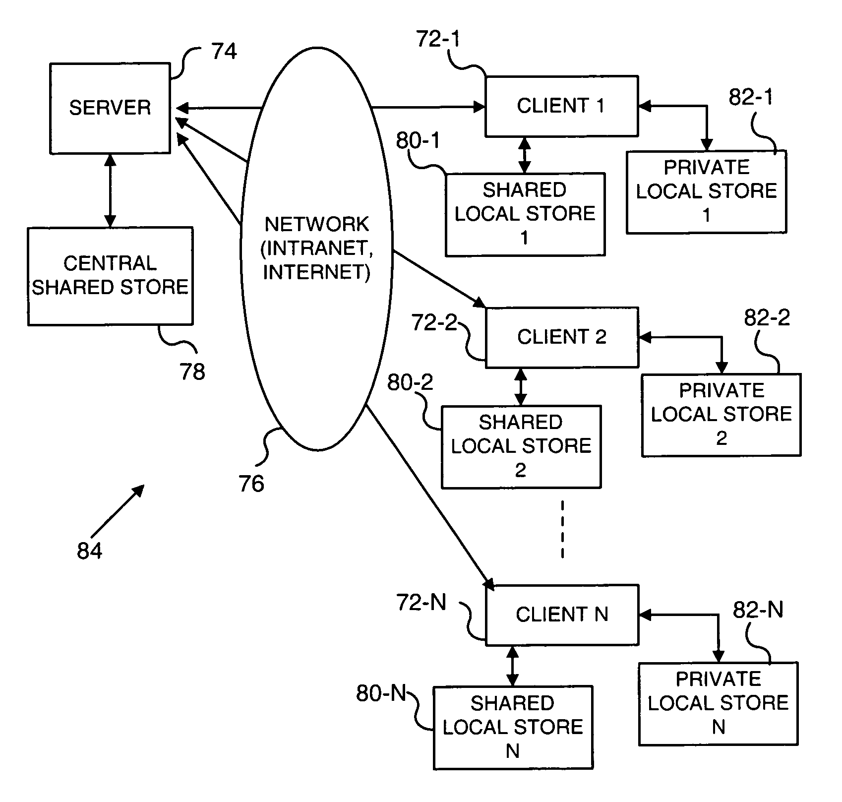 Shared and private object stores for a networked computer application communication environment