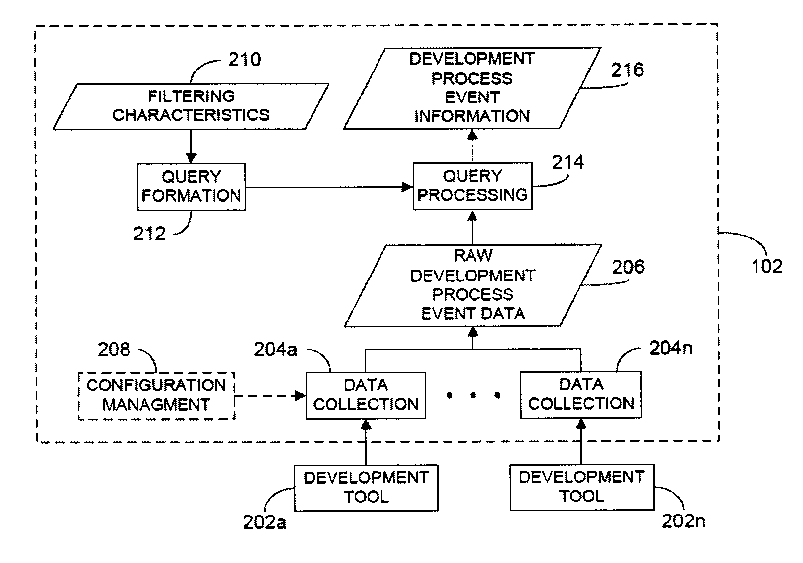 Rule merging in system for monitoring adherence by developers to a software code development process