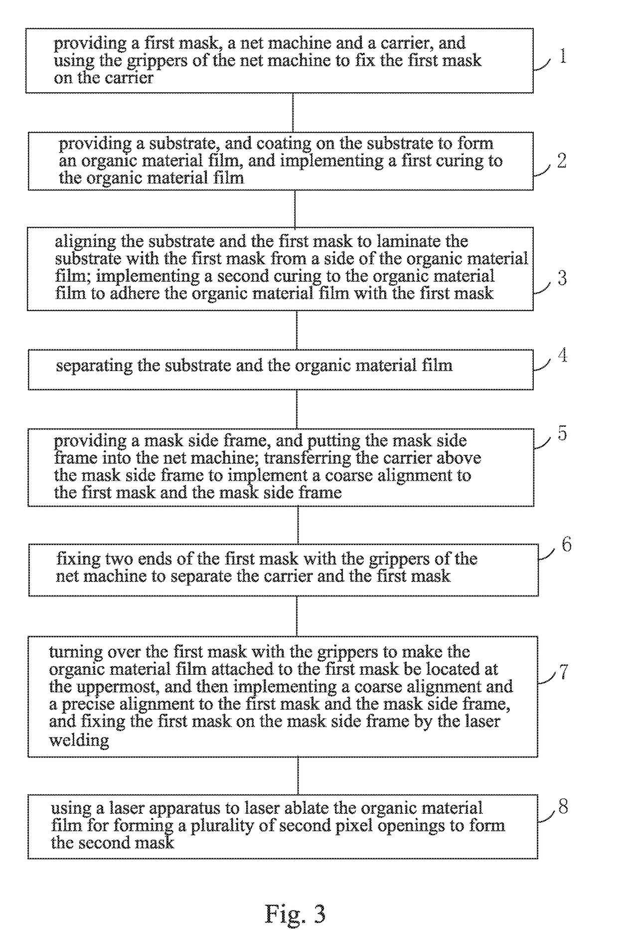 Fine metal mask and manufacture method thereof