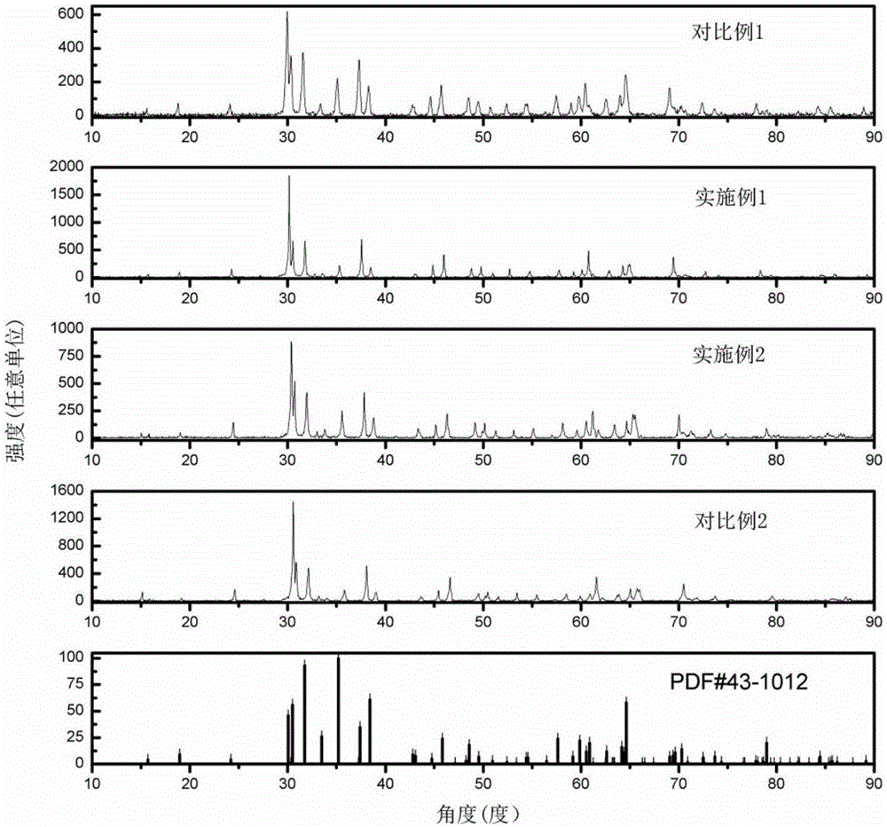 Aluminum oxide-gallium oxide mixed-crystal material for wide-band-gap semiconductors