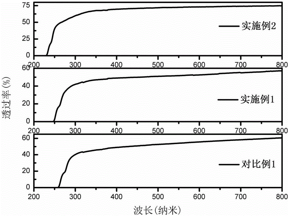 Aluminum oxide-gallium oxide mixed-crystal material for wide-band-gap semiconductors