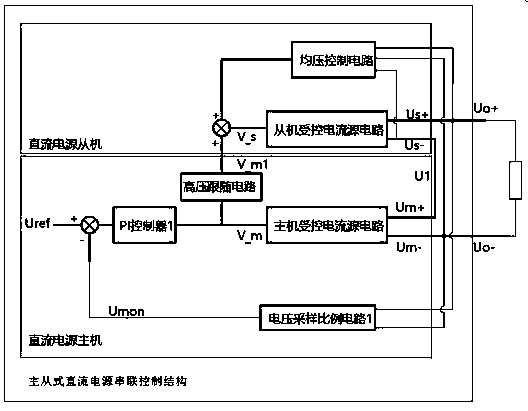 Master-slave mode DC power supply series control structure and control method