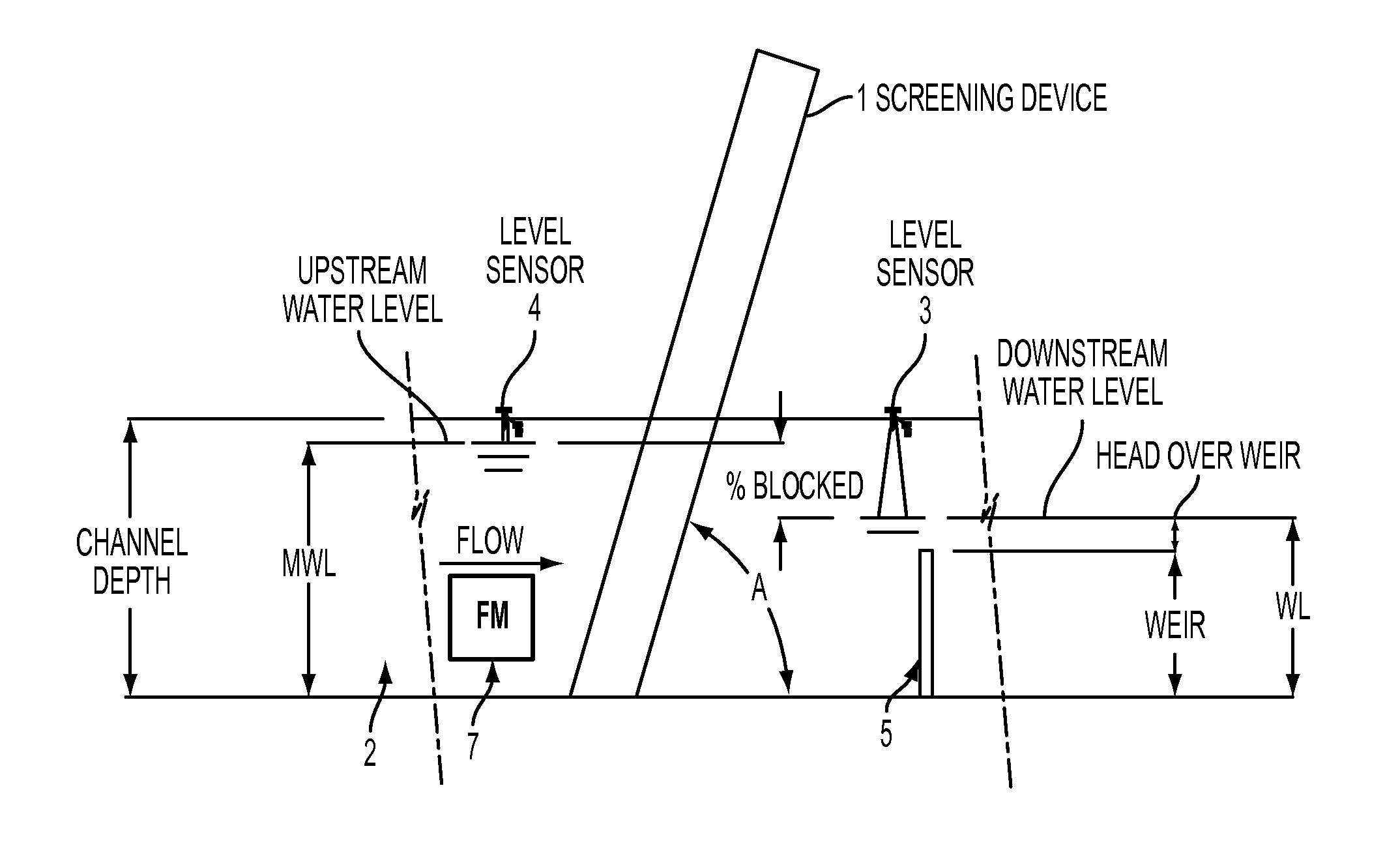 Screen blockage measurement and flow performance optimization system