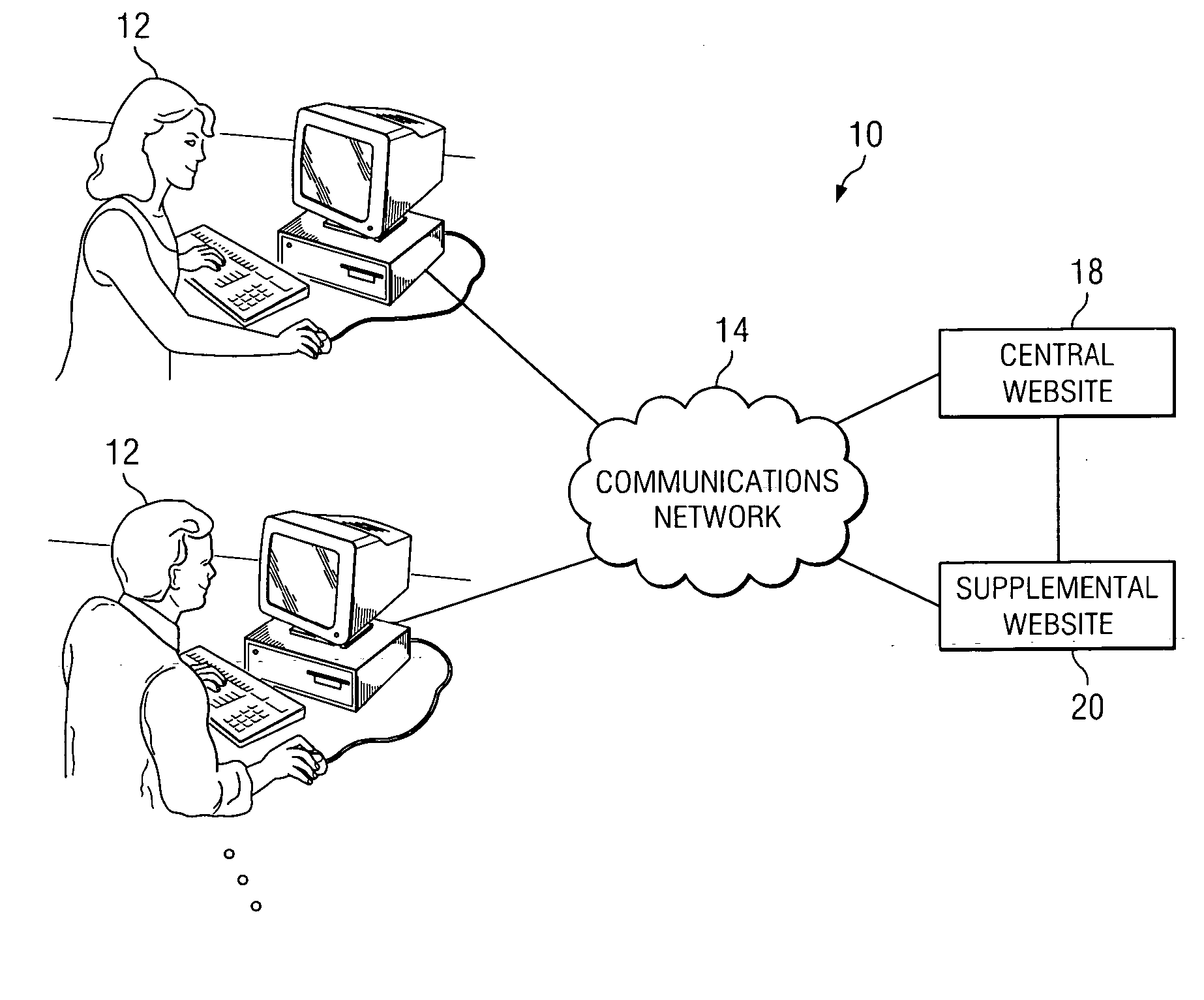 System and method for providing a system that includes on-line and off-line features in a network environment