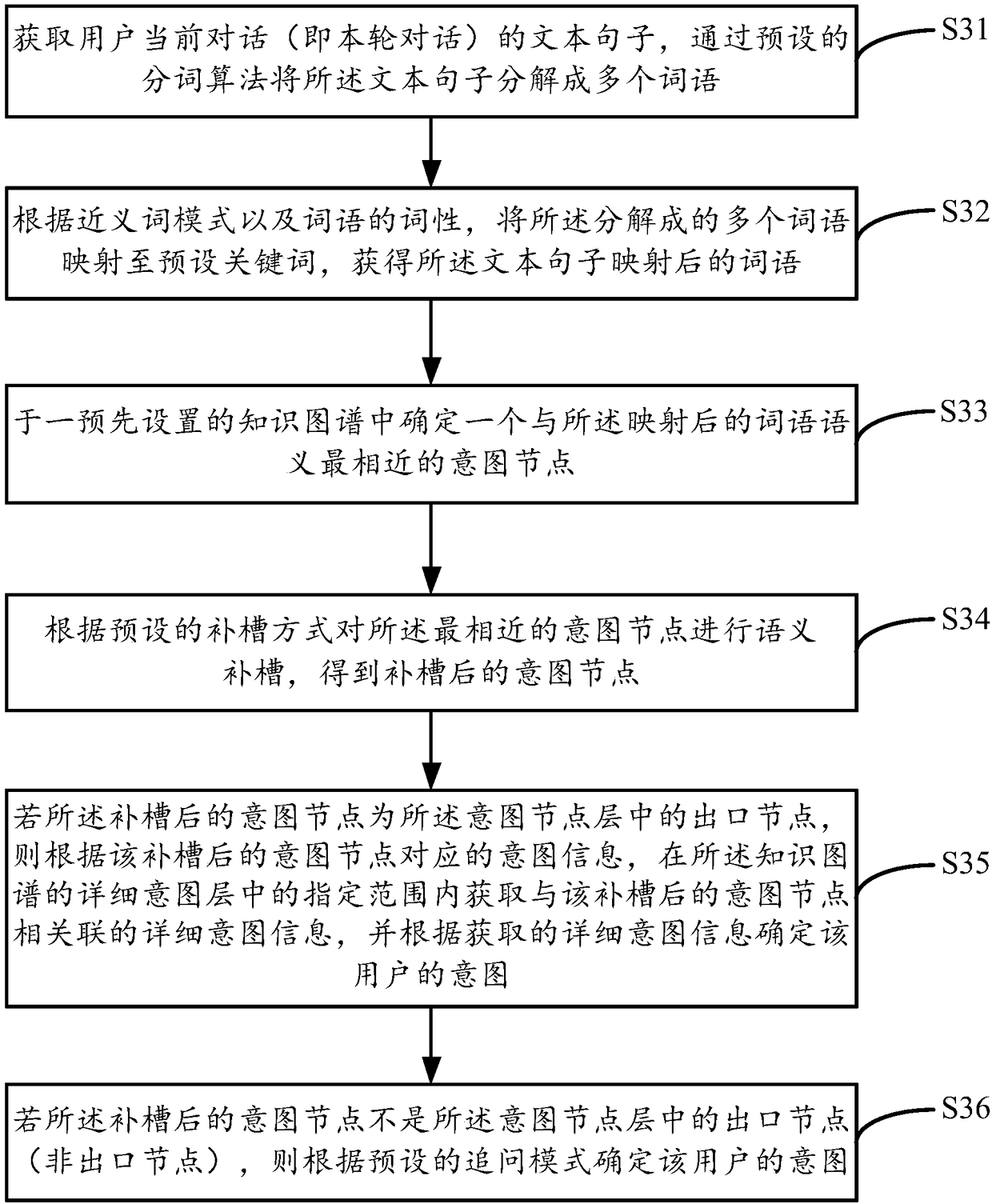 Intent acquiring method, electronic device and computer-readable storage medium