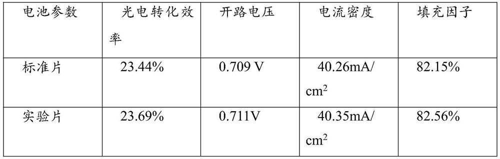 Method for preparing selective emitter by using gallium-doped silicon nano slurry