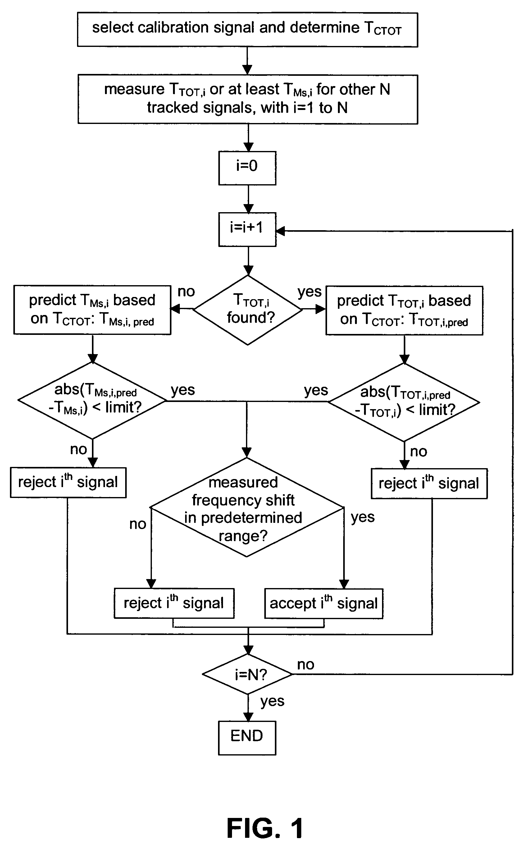 Validation of beacon signals